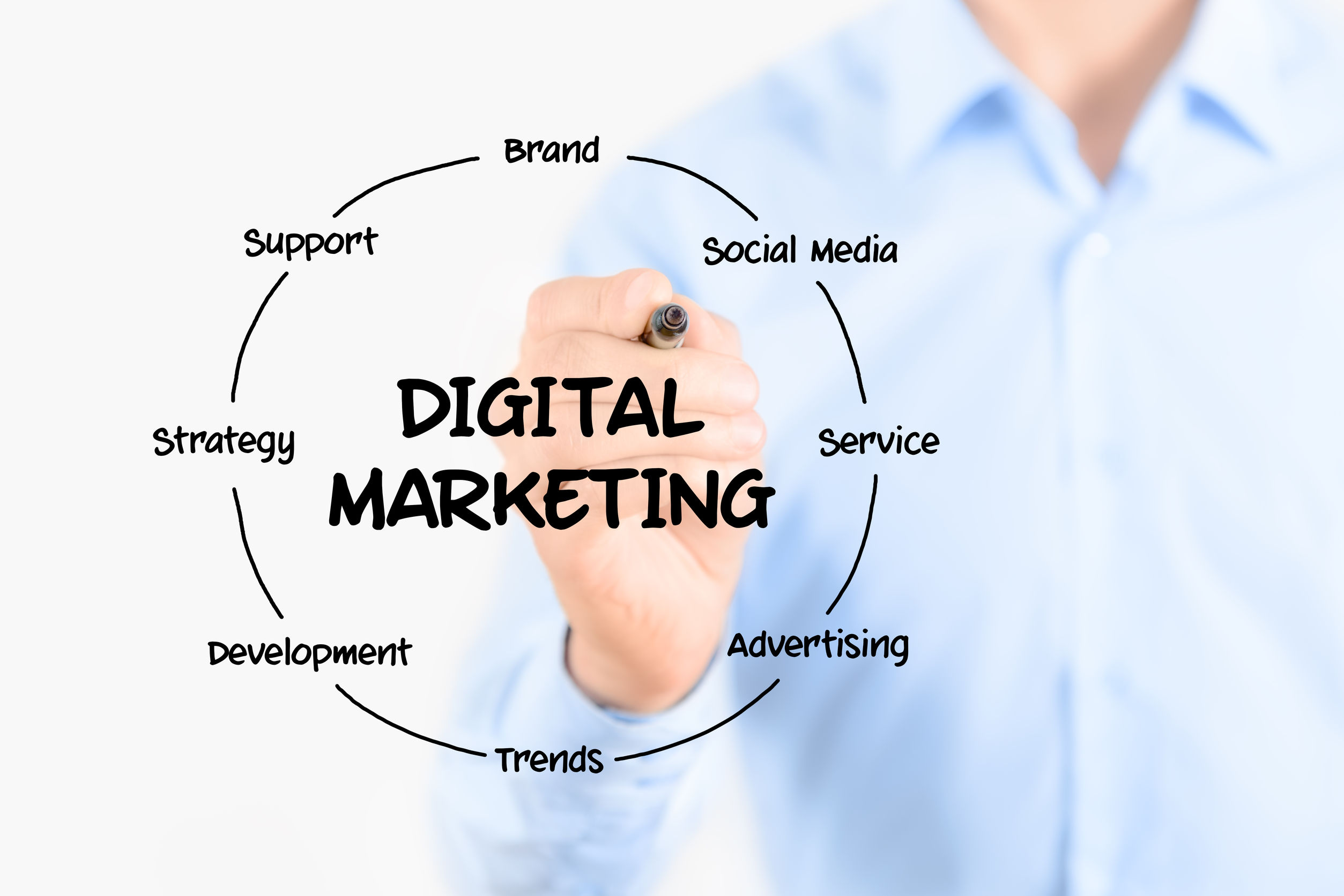 What to Expect From a Digital Marketing Agency in Louisville, KY